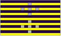 Adjacent colours