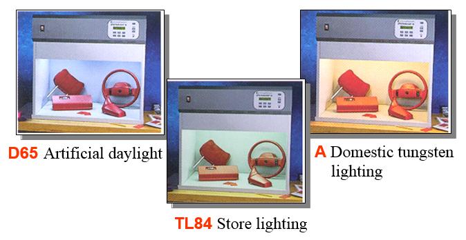 Different_types_of_light
